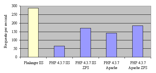 Phalanger benchmark