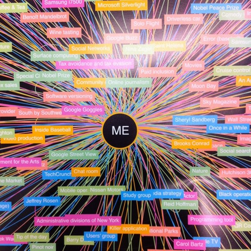 A poster of my interest graph done by @gravity Wild new stuff coming next week.